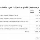 zdjęcie nr 10