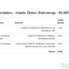 Fotka nr 1 z 10