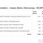 Fotka nr 1 z 10