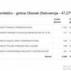 Fotka nr 5 z 10