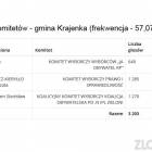 Fotka nr 3 z 10