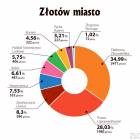 Fotka nr 2 z 11