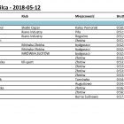 zdjęcie nr 9