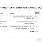 zdjęcie nr 8