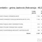 Fotka nr 2 z 10