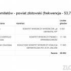 Fotka nr 0 z 10