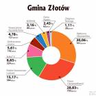 Fotka nr 3 z 11