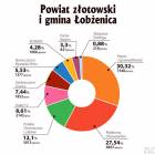 Fotka nr 1 z 11
