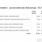 Fotka nr 0 z 10