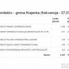 Fotka nr 3 z 10